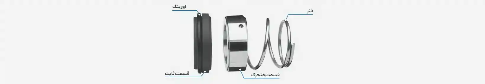 اجزای-اصلی-مکانیکال-سیل